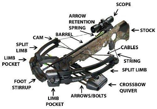 crossbow defined